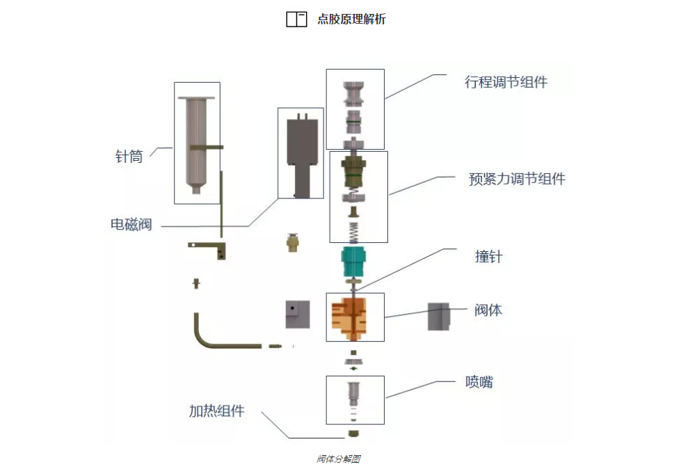 點膠原理.png